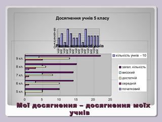 Досягнення учнів 5 класу

навченості учнів

достатній
високий
достатній
високий
достатній
високий
достатній
високий
достат...