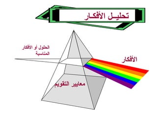 ‫تحليــل الفكـار‬
‫الحلو ل أو الفكار‬
‫المناسبة‬

‫الفكار‬
‫معايير التقويم‬

 