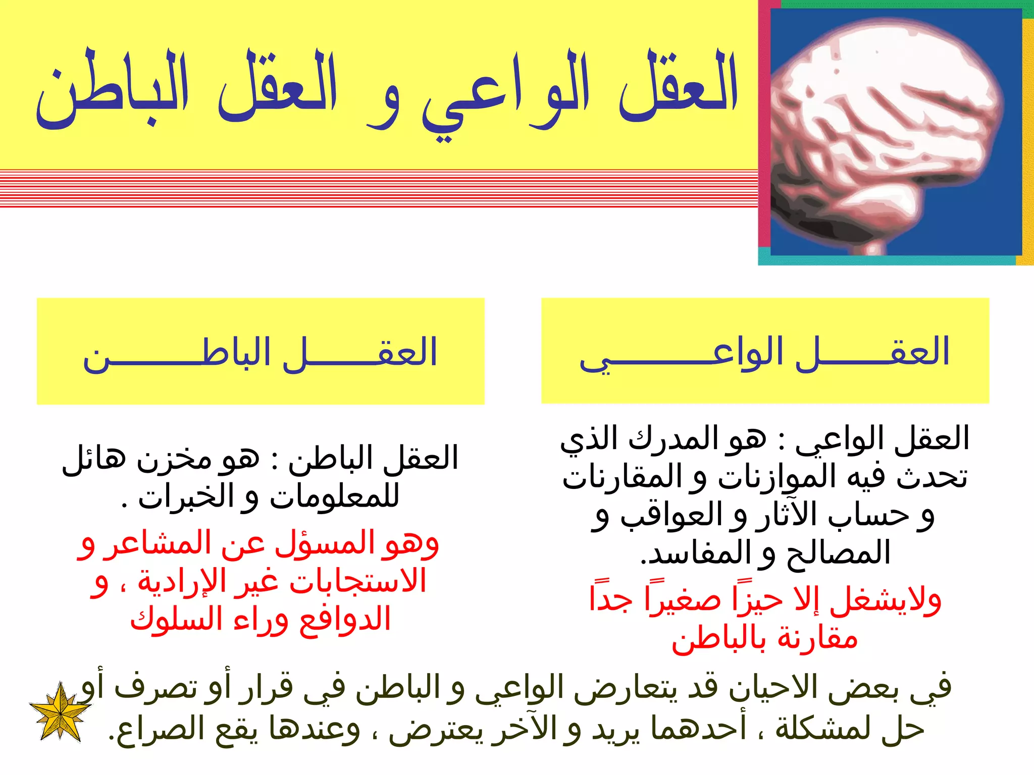 ‫العقــــــل الواعـــــــــي‬

‫العقــــــل الباطــــــــن‬

‫العقل الواعي : هو المدرك الذي‬
‫تحدث فيه الموازنات و المقارنات‬
‫و حساب الثار و العواقب و‬
‫المصالح و المفاسد.‬
‫وليشغل إل حيزا صغيرا جدا‬
‫مقارنة بالباطن‬
‫في بعض الحيان قد يتعارض الواعي و الباطن في قرار أو تصرف أو‬
‫حل لمشكلة ، أحدهما يريد و الخر يعترض ، وعندها يقع الصراع.‬

‫العقل الباطن : هو مخزن هائل‬
‫للمعلومات و الخبرات .‬
‫وهو المسؤل عن المشاعر و‬
‫الستجابات غير الرادية ، و‬
‫الدوافع وراء السلوك‬

 