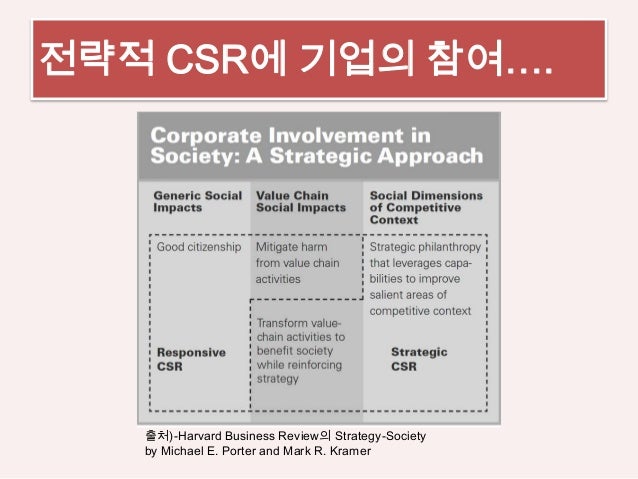strategy and society by michael e porter and mark r kramer | article strategy and society the link between competitive advantage and corporate social responsibility michael e porter, mark kramer. strategy and society by michael e porter and mark r kramer | article strategy and society the link between competitive advantage and corporate social responsibility michael e porter, mark kramer.