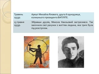 Травень
1933р.

Арешт Михайла Ялового, друга й однодумця,
колишнього президента ВАПЛІТЕ.

13 травня
1933р.

Зібравши друзів, Микола Хвильовий застрелився. Так
закінчила свої рахунки з життям людина, яка тричі була
під розстрілом.

 