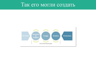 Так его могли создать

 