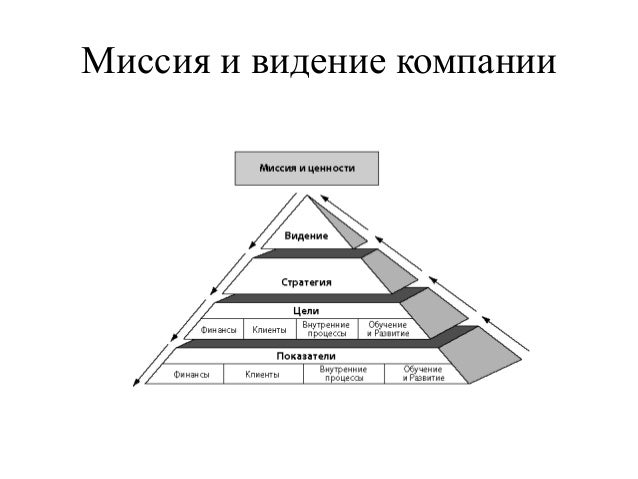 Киа миссия компании
