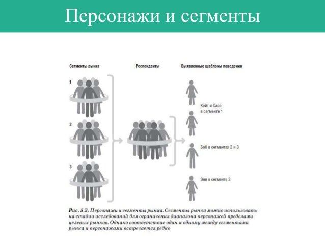 Характеристики и значение потенциального клиента
