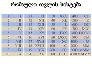 რომაული თვლის სისტემა

 