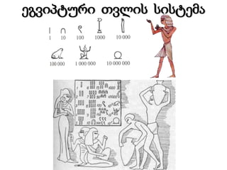 ეგვიპტური თვლის სისტემა

 