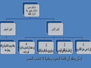 الاستهزاء بالدين
