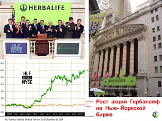 Рост акций Гербалайф
на Нью- Йоркской
бирже

 