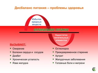 Дисбаланс питания – проблемы здоровья

Избыток
вредных
веществ

Недостаток
питательных
элементов

ВЫЗЫВАЮТ:







Ожирение
Болезни сердца и сосудов
Диабет
Хроническая усталость
Язва желудка







Остеопороз
Преждевременное старение
Артрит
Желудочные заболевания
Головные боли и мигрени

 