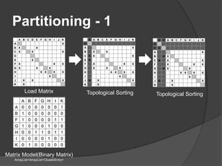 Development of Design Structure Matrix(DSM) Tool | PPTX