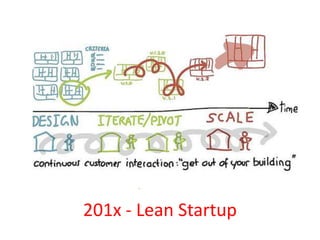 А в чем разница?
Agile

Lean Startup

• Мы считаем, что нам
неизвестно решение

• .. Мы даже не знаем исходной
проблемы

•...