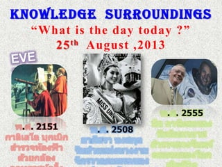 KNOWLEDGE Surroundings
“What is the day today ?”
25 th August ,2013

. . 2555
. . 2151

. . 2508

 
