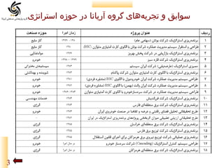 ‫سوابق و تجربههای گروه آریانا در حوزه استراتژی‬
‫ه‌‬

‫3‬

 
