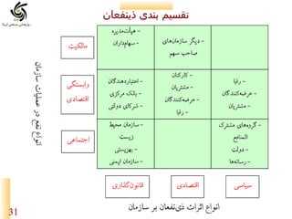 ‫تقسيم بندي ذينفعان‬

‫13‬

 