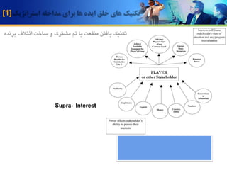[1]

Supra- Interest

 