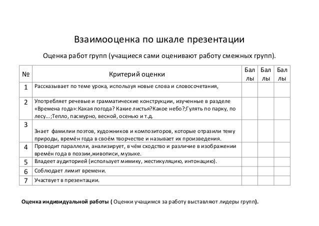 оценка по шкале презентации