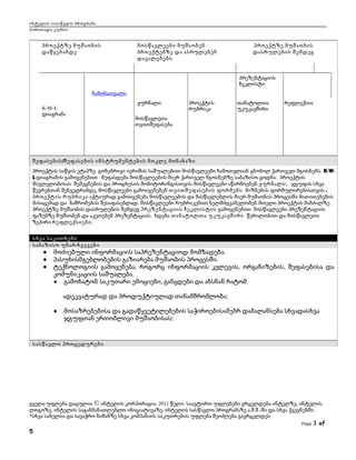 ინტელის სასაწვლო პროგრამა
ძირითადი კურსი

პროექტზე მუშაობის
დაწყებამდე

მოსწავლეები მუშაობენ
პროექტებზე და ასრულებენ
დავალებებს

პროექტზე მუშაობის
დასრულების შემდეგ

პრეზენტაციის
ჩეკლისტი
ჩამონათვალი
K-W-L
დიაგრამა

ჟურნალი

პროექტის
რუბრიკა

თანატოლთა
უკუკავშირი

რეფლექსია

მოსწავლეთა
თვითშეფასება

შეფასების /შეფასების ინსტრუმენტების მოკლე მონახაზი
პროექტის საწყის ეტაპზე გონებრივი იერიშის საშუალებით მოსწავლეები ჩამოთვლიან ცნობილ ქართველ მგოსნებს. K-WL დიაგრამის გამოყენებით შეფასდება მოსწავლეების მიერ ქართველ მგოსნებზე საბაზისო ცოდნა. პროექტის
მსვლელობისას შემეცნების და პროგრესის მონიტორინგისთვის მოსწავლეები აწარმოებენ ჟურნალს, ჯგუფის სხვა
წევრებთან შეხვედრამდე, მოსწავლეები გამოიყენებენ თვითშეფასების ფორმებს მიზნების ფორმულირებისთვის .
პროექტის რუბრიკა აქტიურად გამოიყენება მოსწავლეების და მასწავლებლის მიერ მუშაობის პროცესში მითითებების
მისაცემად და ნაშრომების შესაფასებლად. მოსწავლეები რუბრიკებით ხელმძღვანელობენ მთელი პროექტის მანძილზე.
პროექტზე მუშაობის დასრულების შემდეგ პრეზენტაციის ჩეკლისტის გამოყენებით მოსწავლეები პრეზენტაციის
ფაზებზე მუშაობენ და აკეთებენ პრეზენტაციას. ხდება თანატოლთა უკუკავშირი წერილობით და მოსწავლეთა
ზეპირი რეფლექსიები.
სხვა საკითხები
საბაზისო უნარ -ჩვევები

●
●
●

მოძიებული ინფორმაციის საპრეზენტაციოდ მომზადება.
პასუხისმგებლობების გაზიარება მუშაობის პროცესში.
ტექნოლოგიის გამოყენება, როგორც ინფორმაციის კვლევის, ორგანიზების, შეფასებისა და
კომუნიკაციის საშუალება.
● გამოხატონ საკუთარი ემოციები, განცდები და ახსნან რატომ.
ადეკვატურად და პროდუქტიულად თანამშრომლობა;
●

მოსაზრებებისა და გადაწყვეტილებების საჭიროებისამებრ დაბალანსება სხვადასხვა
ჯგუფთან ერთობლივი მუშაობისას;

სასწავლო პროცედურები

ყველა უფლება დაცულია © ინტელის კორპორაცია, 2011 წელი. საავტორო უფლებები ვრცელდება ინტელზე, ინტელის
ლოგოზე, ინტელის საგანმანათლებლო ინიციატივაზე, ინტელის სასწავლო პროგრამაზე ა.შ.შ.-ში და სხვა ქვეყნებში.
*სხვა სახელსა და სავაჭრო ნიშანზე სხვა კომპანიის საკუთრების უფლება შეიძლება გავრცელდეს
Page

5

3 of

 