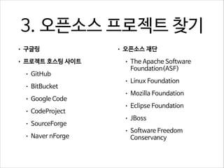 3. 오픈소스 프로젝트 찾기
•

구글링

•

프로젝트 호스팅 사이트
•
•
•
•
•
•

!

•

오픈소스 재단
•

The Apache Software
Foundation(ASF)

•

Linux Foundation

•

Mozilla Foundation

•

Eclipse Foundation

•

JBoss

•

Software Freedom
Conservancy

GitHub
BitBucket
Google Code
CodeProject
SourceForge
Naver nForge

 