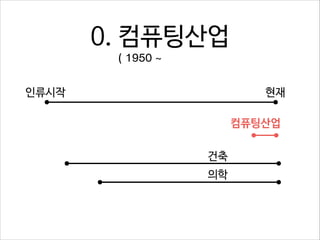 0. 컴퓨팅산업
( 1950 ~
인류시작

현재
컴퓨팅산업
건축
의학

 
