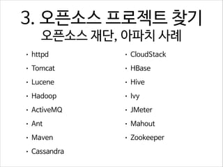 3. 오픈소스 프로젝트 찾기  
오픈소스 재단, 아파치 사례
•

httpd

•

CloudStack

•

Tomcat

•

HBase

•

Lucene

•

Hive

•

Hadoop

•

Ivy

•

ActiveMQ

•

JMeter

•

Ant

•

Mahout

•

Maven

•

Zookeeper

•

Cassandra

 