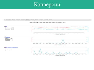 Плюшка Яндекс метрики Вебвизор
Посмотрите на ваш сайт глазами посетителя

 