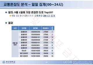 Session3 '해운대구 주정차 위반 분석 활용 및 부산시 교통 빅데이터 분석' - 부산대학교 빅데이터 처리플랫폼 연구센터장 홍봉희