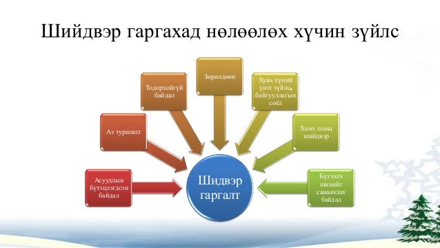 оновчтой шийдвэр гаргах