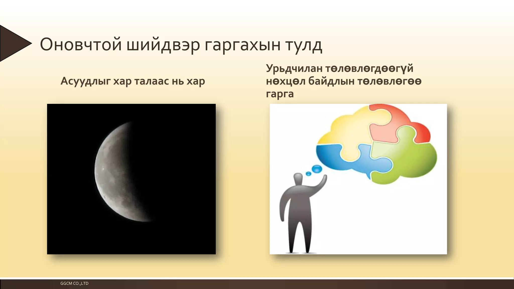 Оновчтой шийдвэр гаргахын тулд
Асуудлыг хар талаас нь хар

GGCM CO.,LTD

Урьдчилан төлөвлөгдөөгүй
нөхцөл байдлын төлөвлөгөө
гарга

 