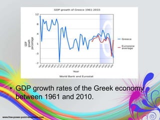 • GDP growth rates of the Greek economy
between 1961 and 2010.

 