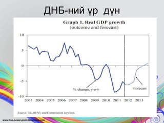 ДНБ-ний үр дүн

 