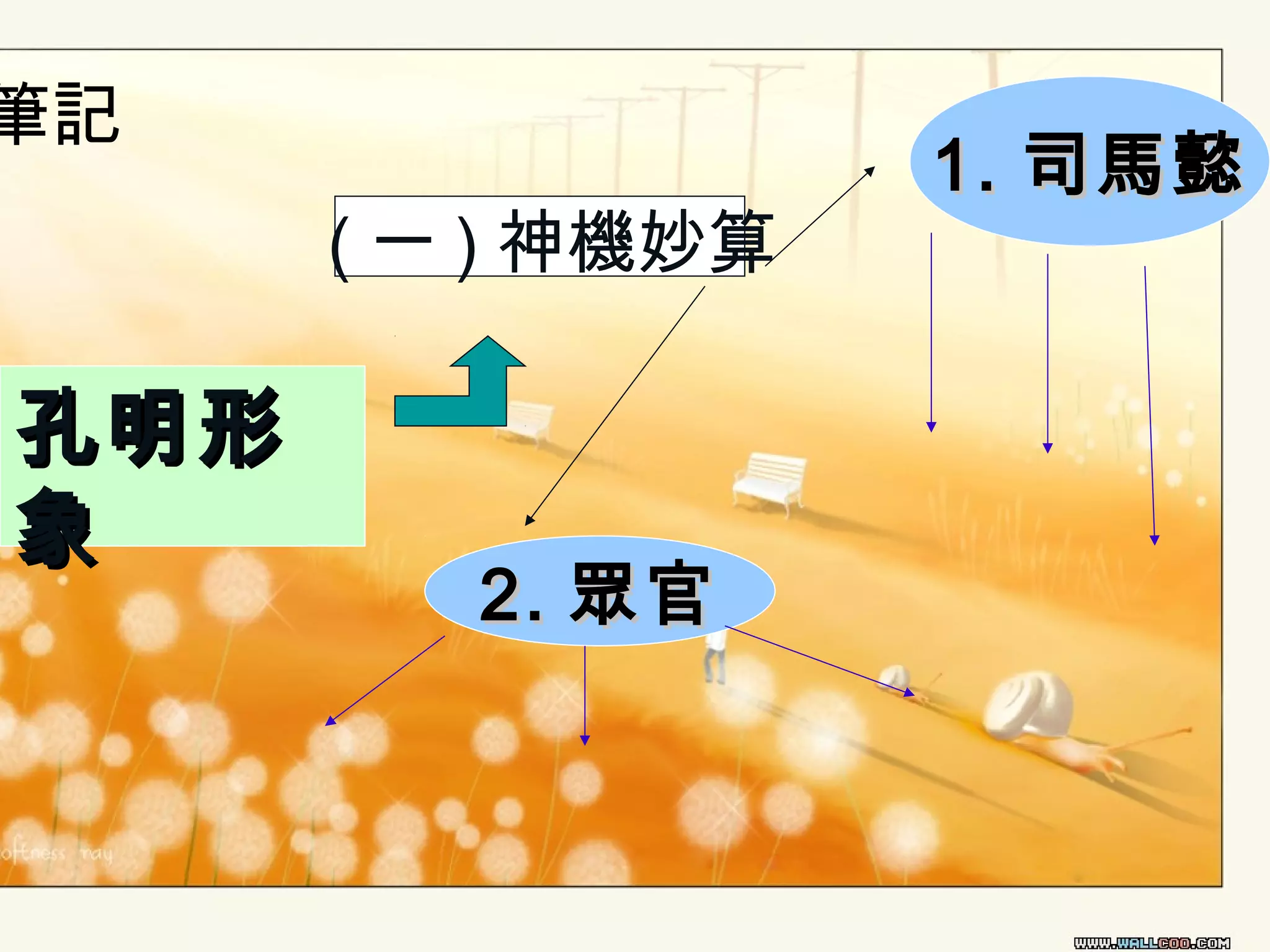 筆記
( 一 ) 神機妙算

孔明形
象

2. 眾官

1. 司馬懿

 