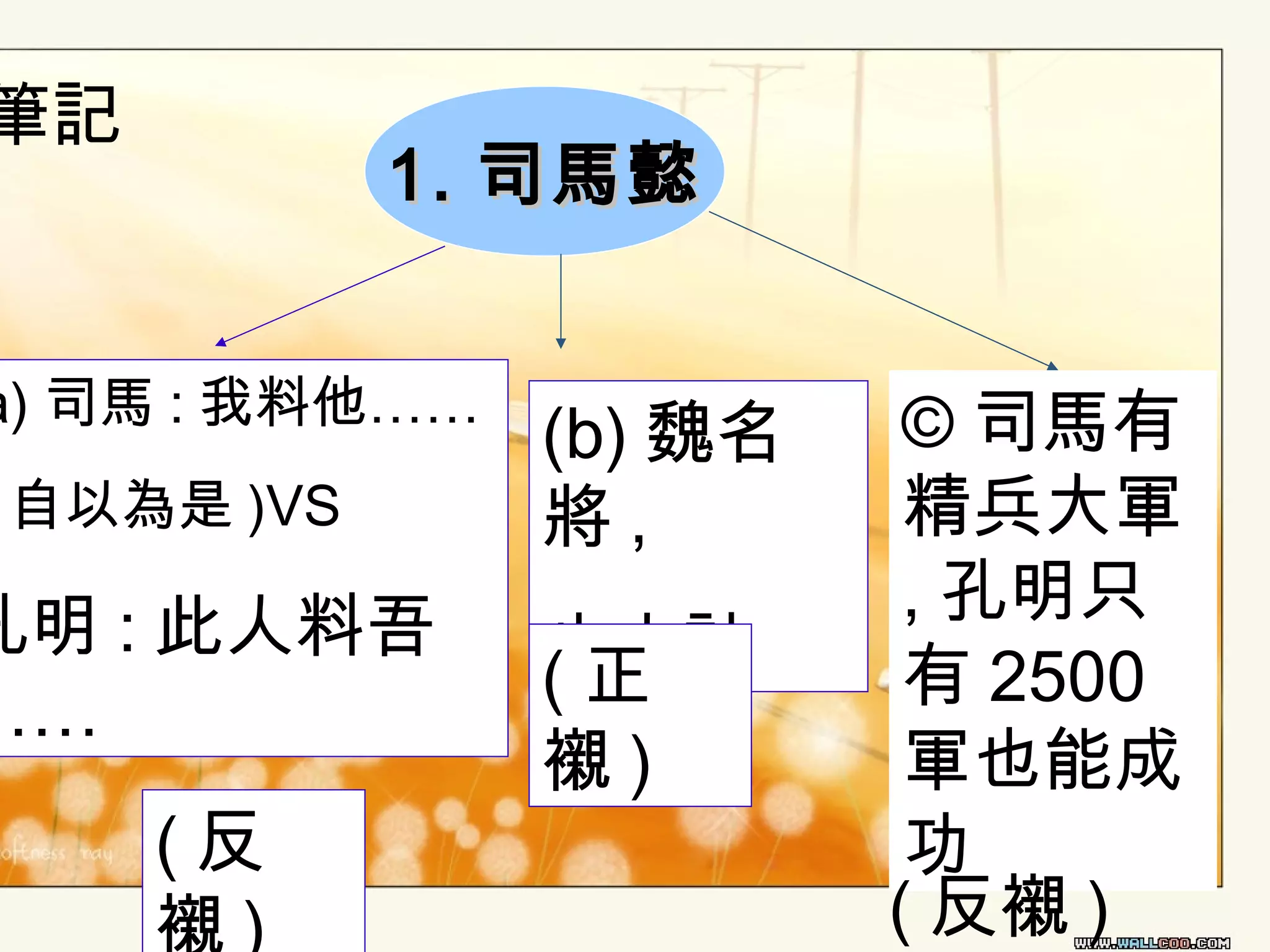 筆記

1. 司馬懿

a) 司馬 : 我料他……
自以為是 )VS

孔明 : 此人料吾
……
(反
襯)

(b) 魏名
將,
也中計
(正
襯)

© 司馬有
精兵大軍
, 孔明只
有 2500
軍也能成
功
( 反襯 )

 
