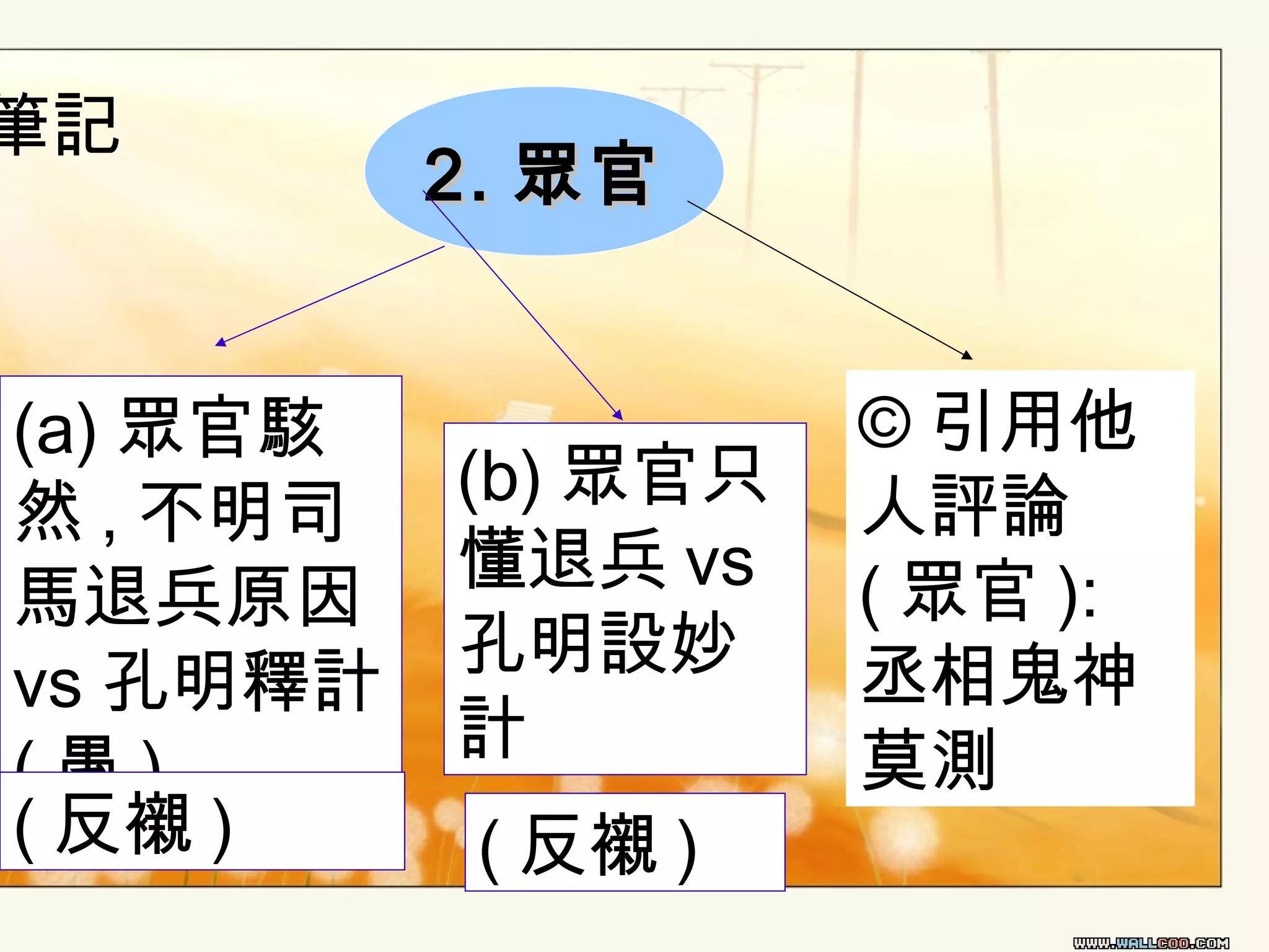 筆記

(a) 眾官駭
然 , 不明司
馬退兵原因
vs 孔明釋計
(愚)
( 反襯 )

2. 眾官

(b) 眾官只
懂退兵 vs
孔明設妙
計
( 反襯 )

© 引用他
人評論
( 眾官 ):
丞相鬼神
莫測

 