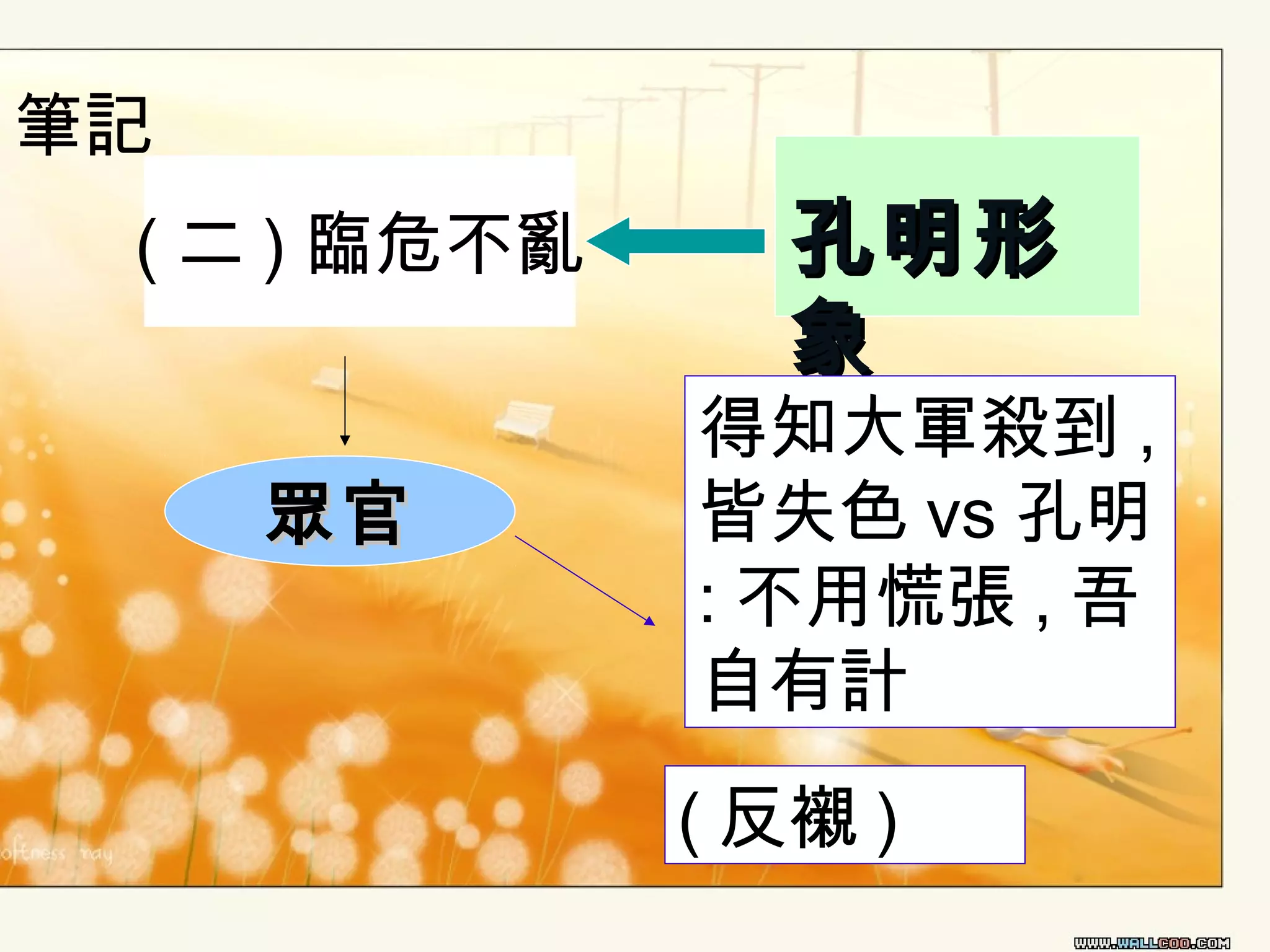 筆記
( 二 ) 臨危不亂
眾官

孔明形
象

得知大軍殺到 ,
皆失色 vs 孔明
: 不用慌張 , 吾
自有計
( 反襯 )

 