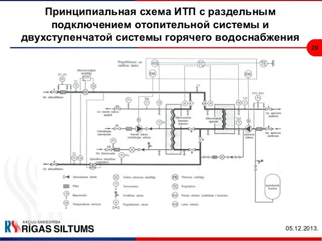 Принципиальная схема итп