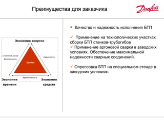 Преимущества для заказчика
 Качество и надежность исполнения БТП
Экономия энергии

Снижение риска

Надежность

Безопасность

 Применение на технологических участках
сборки БТП станков-трубогибов
 Применение аргоновой сварки в заводских
условиях. Обеспечение максимальной
надежности сварных соединений.
 Опрессовка БТП на специальном стенде в
заводских условиях.

Экономия
времени

Эффективность

Экономия
средств

 