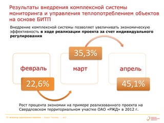 Результаты внедрения комплексной системы
мониторинга и управления теплопотреблением объектов
на основе БИТП
Внедрение комплексной системы позволяет увеличивать экономическую
эффективность в ходе реализации проекта за счет индивидуального
регулирования

35,3%
февраль

март

22,6%

апрель

45,1%

Рост процента экономии на примере реализованного проекта на
Свердловском территориальном участке ОАО «РЖД» в 2012 г.
10

Интегратор энергетического комплекса | Холдинг "Теплоком"

| 2013

 