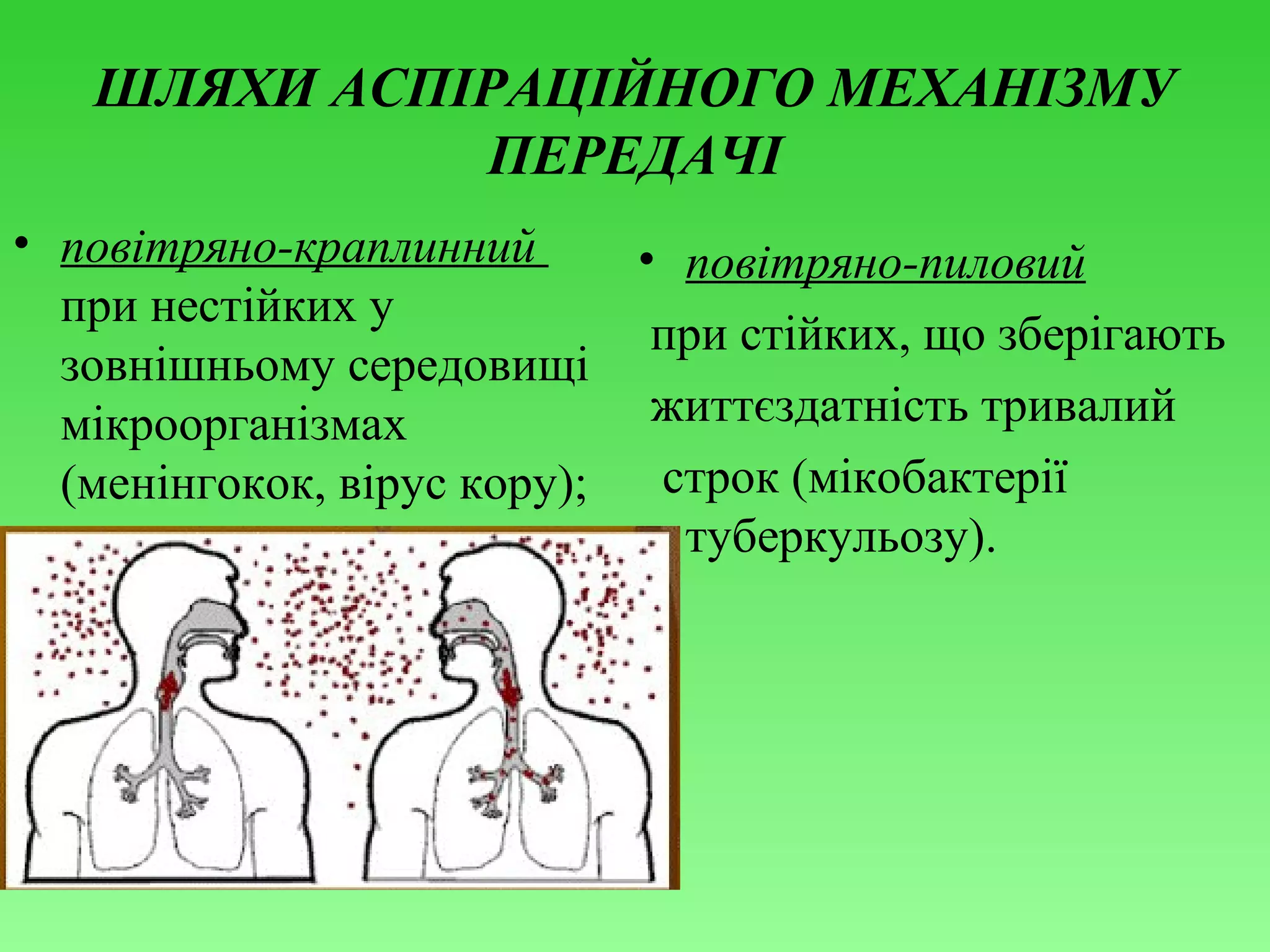 ШЛЯХИ АСПІРАЦІЙНОГО МЕХАНІЗМУ
ПЕРЕДАЧІ
• повітряно-краплинний
• повітряно-пиловий
при нестійких у
при стійких, що зберігають
зовнішньому середовищі
життєздатність тривалий
мікроорганізмах
строк (мікобактерії
(менінгокок, вірус кору);
туберкульозу).

 