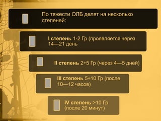 По тяжести ОЛБ делят на несколько
степеней:
I степень 1-2 Гр (проявляется через
14—21 день

II степень 2÷5 Гр (через 4—5 дней)
III степень 5÷10 Гр (после
10—12 часов)
IV степень >10 Гр
(после 20 минут)

 