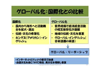 グローバル化：国際化との比較
国際化
• 国内から海外へと活動舞
台を拡大･進出
• 伝統・文化の希薄化
• キングズ（アメリカン）・イン
グリッシュ

グローバル化
• 世界規模で経済経営活動
の相互依存化が進展
• 地域の伝統・文化を尊重
• グローバル・イングリッシュ（
非英語圏の英語）

グローバル・リーダーシップ
・インターネットとジェットの普及で加速
・自国文化を身につけて発信、異文化を理解し尊重
Copyright (C) 2013 Hisayuki Hashimoto

19

 