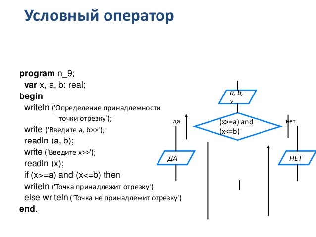 Блок схема условного оператора Условный оператор цикл while