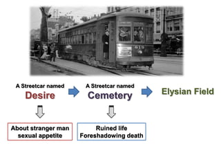 A Streetcar named

A Streetcar named

Desire

Cemetery

About stranger man
sexual appetite

Ruined life
Foreshadowing death

Elysian Field

 