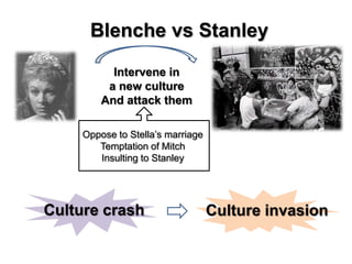 Blenche vs Stanley
Intervene in
a new culture
And attack them
Oppose to Stella’s marriage
Temptation of Mitch
Insulting to Stanley

Culture crash

Culture invasion

 
