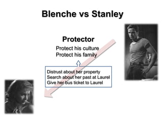 Blenche vs Stanley
Protector
Protect his culture
Protect his family
Distrust about her property
Search about her past at Laurel
Give her bus ticket to Laurel

 