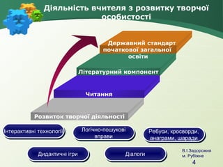 Діяльність вчителя з розвитку творчої
особистості
Державний стандарт
початкової загальної
освіти
Літературний компонент

Читання

Розвиток творчої діяльності
Інтерактивні технології
Інтерактивні технології

Дидактичні ігри
Дидактичні ігри

Логічно-пошукові
Логічно-пошукові
вправи
вправи
Діалоги
Діалоги

Ребуси, кросворди,
Ребуси, кросворди,
анаграми, шаради
анаграми, шаради
В.І.Задорожня
м. Рубіжне

4

 