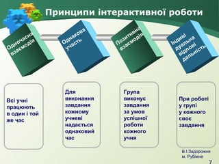 Принципи інтерактивної роботи
а
сн
а
оч дія
дн мо
О ає
вз

Всі учні
працюють
в один і той
же час

а
ов
к
на ь
Од аст
уч

Для
виконання
завдання
кожному
учневі
надається
однаковий
час

а
вн я
и
ит оді
о з єм
П а
вз

Група
виконує
завдання
за умов
успішної
роботи
кожного
учня

і
ив н а
Інд аль і
в
ду по ість
від льн
да

При роботі
у групі
у кожного
своє
завдання

В.І.Задорожня
м. Рубіжне

 
