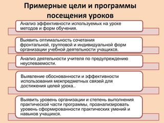 Примерные цели и программы
посещения уроков
Анализ эффективности используемых на уроке
методов и форм обучения.
Выявить оптимальность сочетания
фронтальной, групповой и индивидуальной форм
организации учебной деятельности учащихся.

Анализ деятельности учителя по предупреждению
неуспеваемости.
Выявление обоснованности и эффективности
использования межпредметных связей для
достижения целей урока..
Выявить уровень организации и степень выполнения
практической части программы, проанализировать
уровень сформированности практических умений и
навыков учащихся.

 