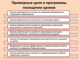 Примерные цели и программы
посещения уроков
Анализ деятельности учителя по освоению обновленного
содержания образования.
Анализ деятельности учителя по оптимизации урока.

Анализ деятельности учителя по реализации принципов
доступности и научности обучения.
Анализ деятельности учителя по реализации принципа
единства обучения, воспитания и развития учащихся.
Анализ активизации познавательной деятельности учащихся
на уроке.
Выявление и оценка эффективности педагогического поиска
учителя по совершенствованию урока.
Анализ деятельности учителя по предупреждению учебной
перегрузки учащихся.

 