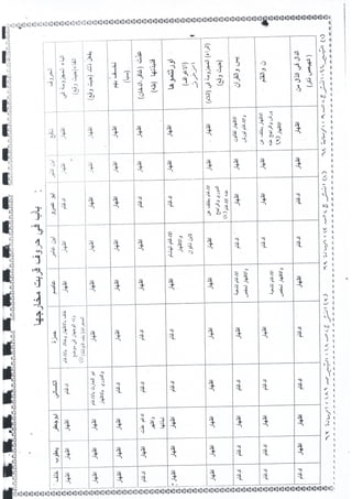 أصول القراء العشر