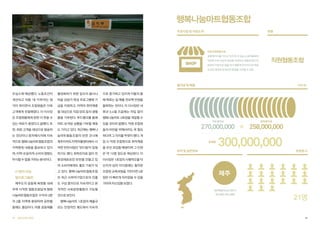 행복나눔마트협동조합
주요사업 및 사업소개

유형

마트직원협동조합
공동체 의식을 가지고 있으며, 저 임금 노동자들에게
적정한 수준 이상의 임금을 지급하고 협동조합의 조
합원이 직원으로 일을 하기 때문에 주인의식과 책임

직원협동조합

감 있는 업무로 효과적인 운영을 기대할 수 있음

출자금 및 매출

조심스레 예상했다. 노동조건이

활성화하기 위한 집수리 봉사나

으로 증가하고 있으며 이들의 올

개선되고 차츰 ‘내 가게’라는 생

마을 상담가 육성 프로그램에 기

해 목표는 일 매출 천오백 만원을

각이 퍼지면서 조합원들은 더욱

금을 지원하고, 지역의 취약계층

돌파하는 것이다. 이 이사장은 내

고객에게 친절해졌다. 이 이사장

을 대상으로 직접 양곡 등의 생필

후년 3,4월 즈음에는 차입 없이

은 조합원들에게 한번 더 웃을 수

품을 기부한다. 푸드뱅크를 통해

행복나눔마트 2호점을 개업할 수

있는 여유가 생겼다고 말했다. 또

마트 내 여유 상품을 기부할 계획

있을 것이라 말했다. 직원 조합원

한, 회원 고객을 대상으로 발송하

도 가지고 있다. 최근에는 행복나

들의 비전을 위해서라도 꼭 필요

는 전단이나 문자메시지에 지속

눔마트협동조합의 반찬 코너에

하다며 그 의지를 뚜렷이 했다. 개

적으로 행복나눔마트협동조합의

제주이어도지역자활센터에서 시

업 시 직원 조합원으로 취약계층

지역환원 내용을 홍보하고 있다

작한 반찬사업단 ‘맛드림’이 입점

을 우선 모집할 예정이며 그 인원

며, 지역 내 윤리적 소비의 영향도

하기도 했다. 화학조미료 없이 친

은 약 13명 정도로 예상된다. 이

무시할 수 없을 거라는 분석이다.

환경재료로만 반찬을 만들고 있

이사장은 1호점의 시행착오를 타

어 소비자에게도 좋은 기회가 되

산지석 삼아 이다음에는 철저한

21명의 사장,

고 있다. 행복나눔마트협동조합

조합원 교육과정을 거친다면 2호

앞으로 그들은

은 최근 사회적기업으로의 진출

점은 더 빠르게 자리잡을 수 있을

제주도의 공동체 복원을 내세

도 구상 중이므로 지속적이고 본

거라며 자신감을 보였다.

우며 시작한 협동조합답게 행복

격적인 사회공헌활동이 가능할

나눔마트협동조합은 수익의 3분

것으로 보인다.

(단위: 원)

의 2를 지역에 환원하며 공헌활

행복나눔마트 1호점의 매출규

동에도 열심이다. 마을 공동체를

최초 출자금

현재 출자금

270,000,000 » 258,000,000
월 매출

위치 및 일반정보

300,000,000

조합원 수

제주
제주특별자치도 제주시
원노형로 46(노형동)

21명

모는 안정적인 궤도에서 지속적

90

협동조합사례집

91

 